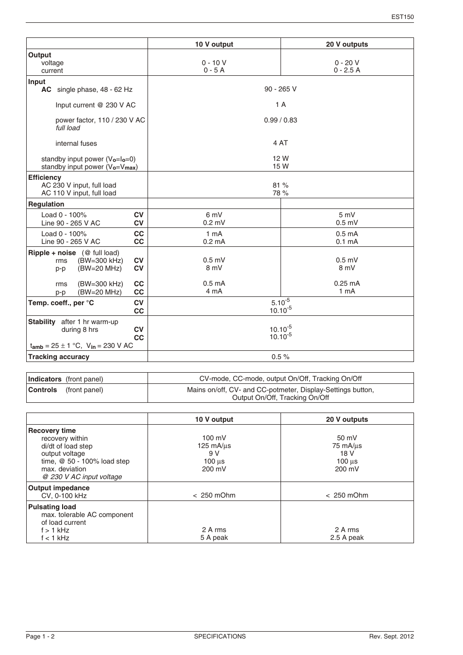 Powersolve EST150 User Manual | Page 2 / 4