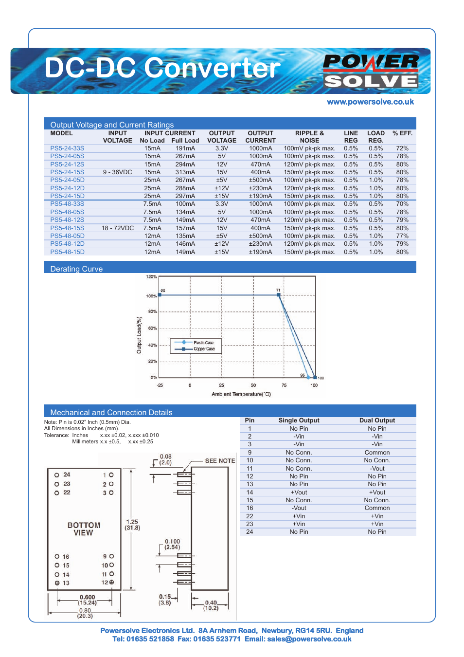 Dc-dc converter, Output voltage and current ratings, Mechanical and connection details | Derating curve | Powersolve PS5 Series User Manual | Page 2 / 2