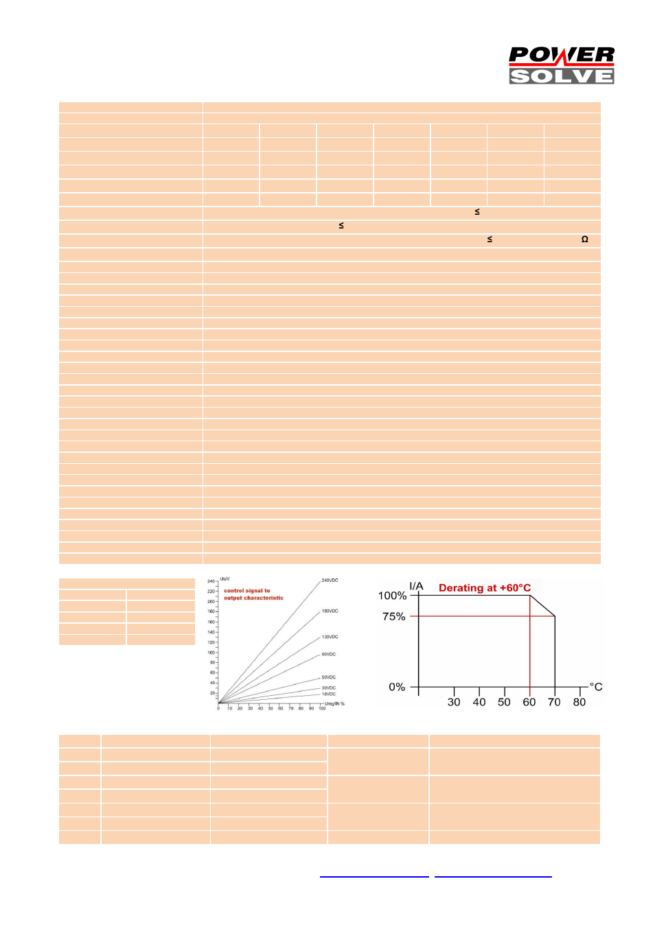 Powersolve HSEUreg10001 Series User Manual | Page 2 / 5