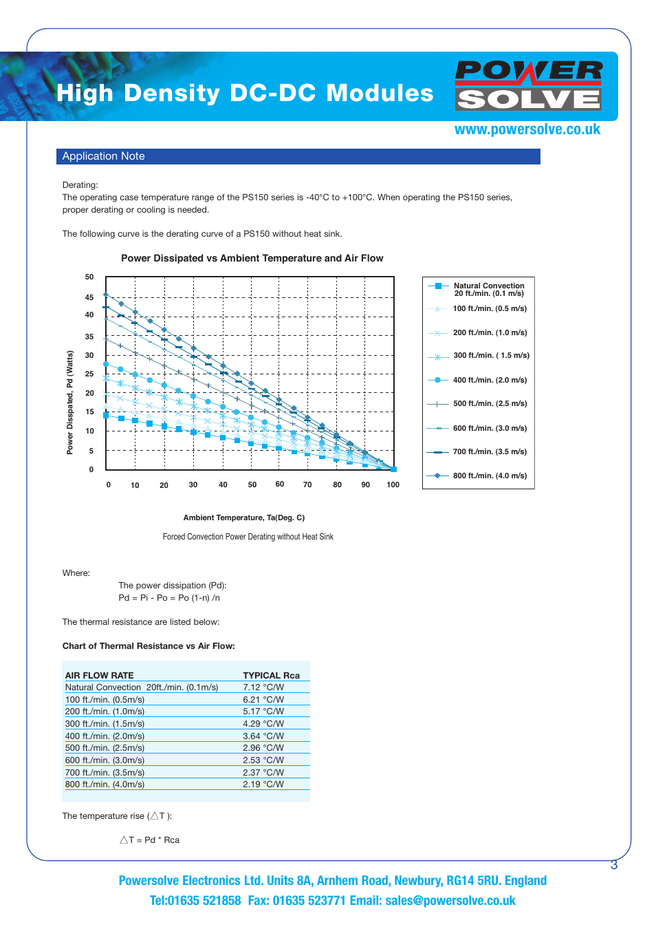 High density dc-dc modules | Powersolve PS150 Series User Manual | Page 3 / 4