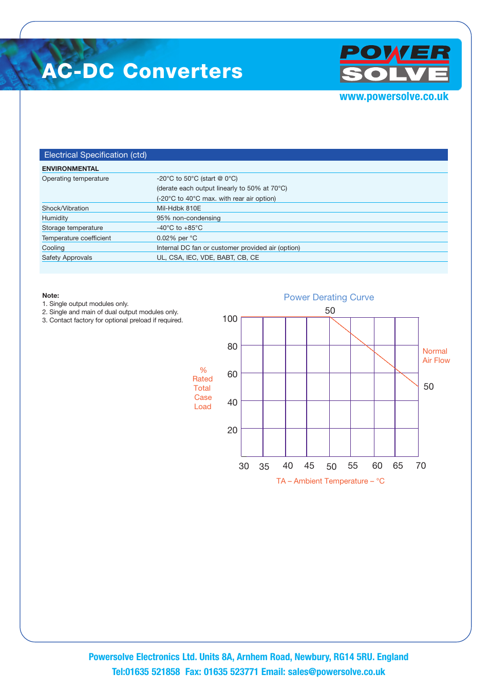 Ac-dc converters | Powersolve MP Series User Manual | Page 3 / 10