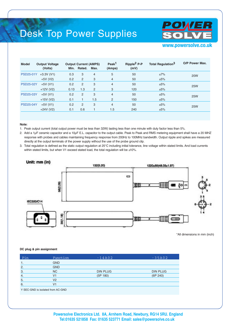 Desk top power supplies | Powersolve PSD25 Series User Manual | Page 2 / 2