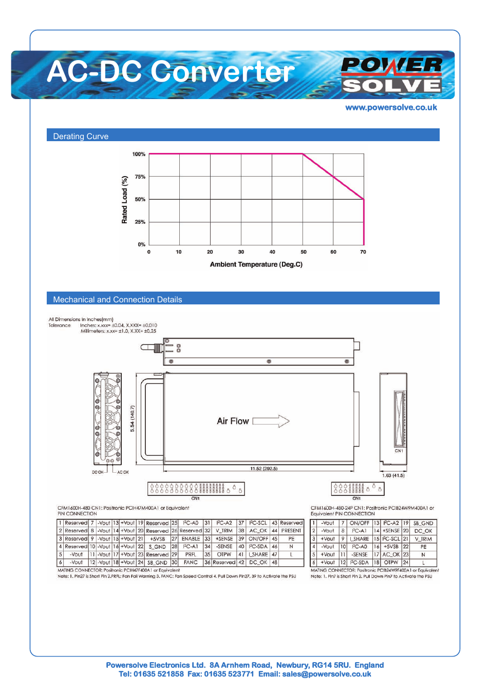 Ac-dc converter | Powersolve CFM1600H Series User Manual | Page 2 / 2