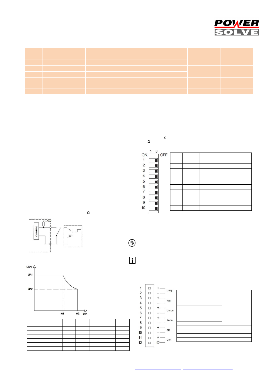 Ordering information | Powersolve HSEUIreg07201 Series User Manual | Page 3 / 9