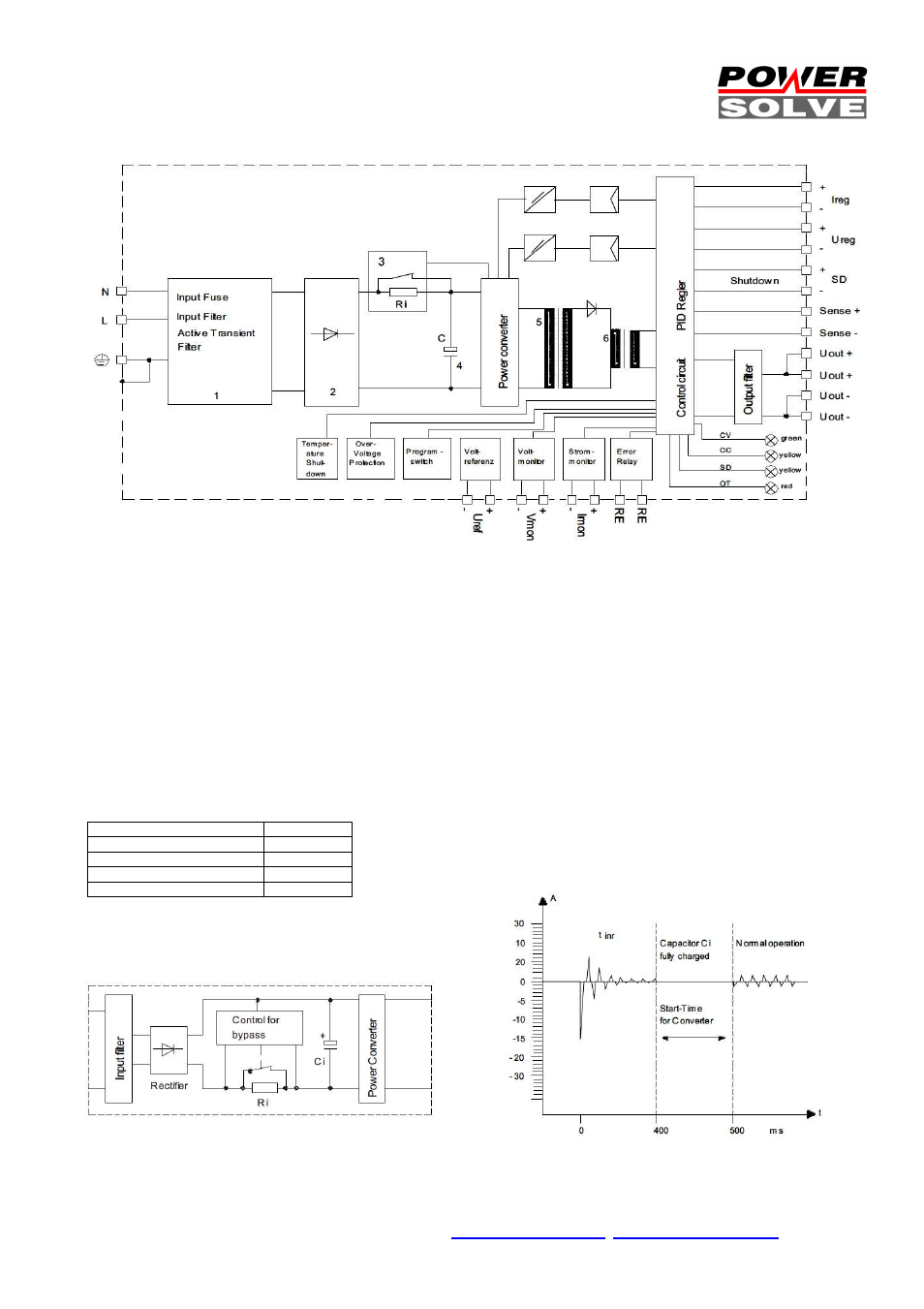 Powersolve HSEUIreg07201 Series User Manual | Page 4 / 9