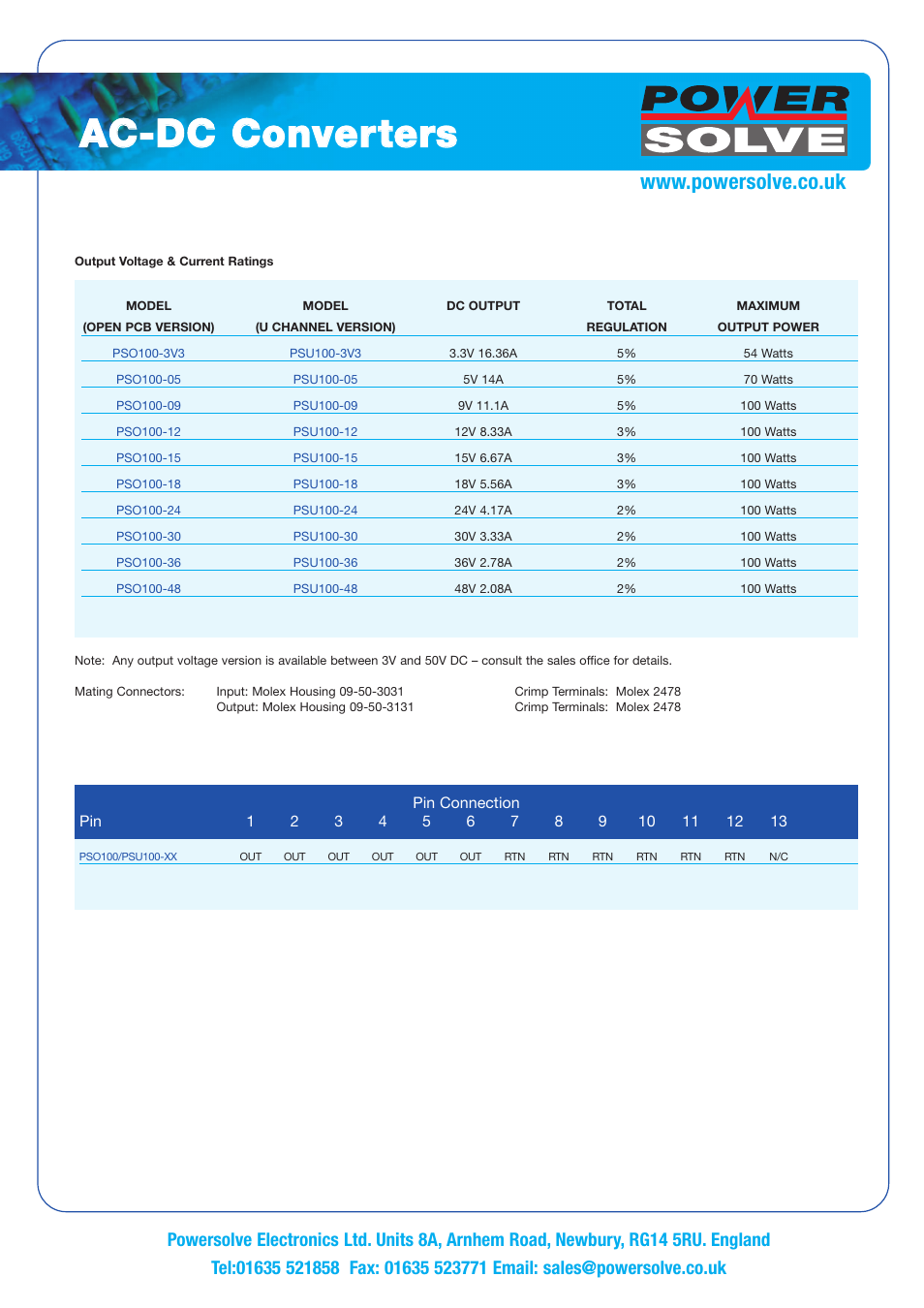 Aac c--d dc c c co on nv ve errtte errs s | Powersolve PSU100 Series User Manual | Page 2 / 3