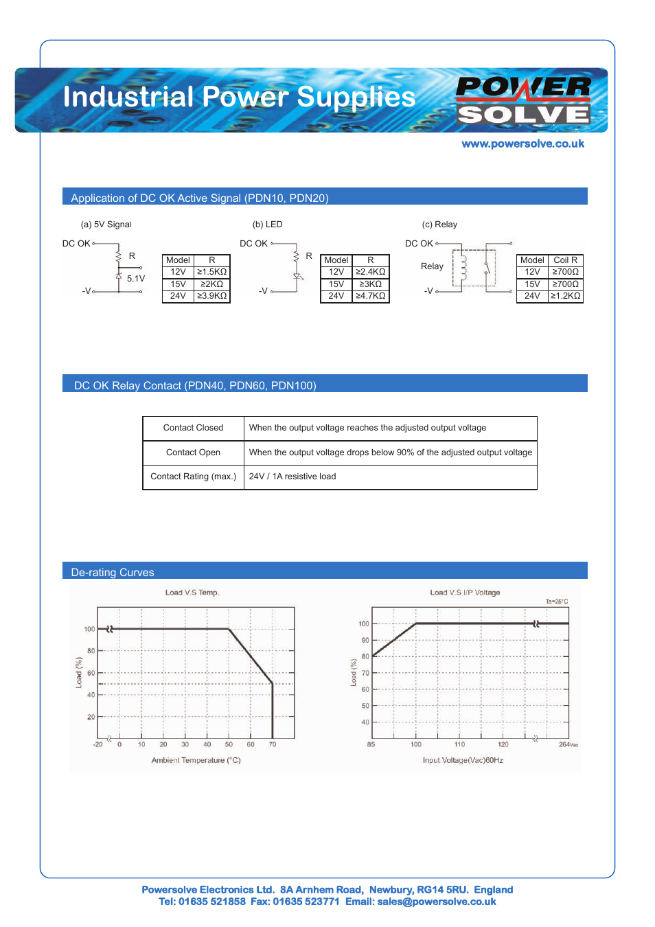 Industrial power supplies | Powersolve PDN100 Series User Manual | Page 3 / 3