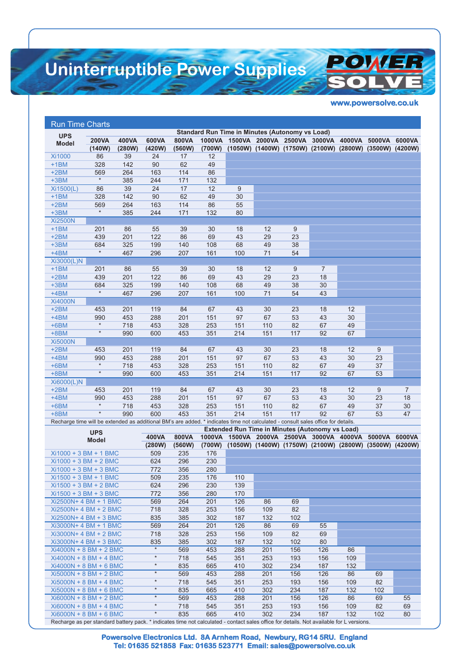 Uninterruptible power supplies, Run time charts | Powersolve Xi Series User Manual | Page 5 / 12