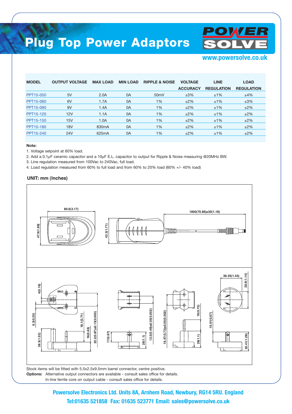 Plug top power adaptors, Unit: mm (inches) | Powersolve PPT15 Series User Manual | Page 2 / 2