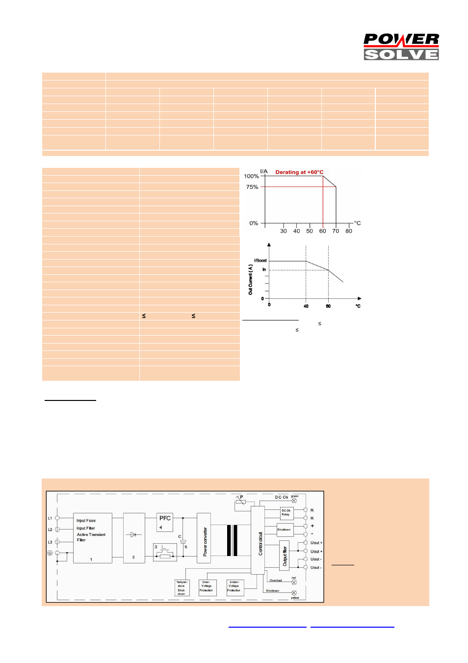 Powersolve HSD10001 Series User Manual | Page 2 / 4