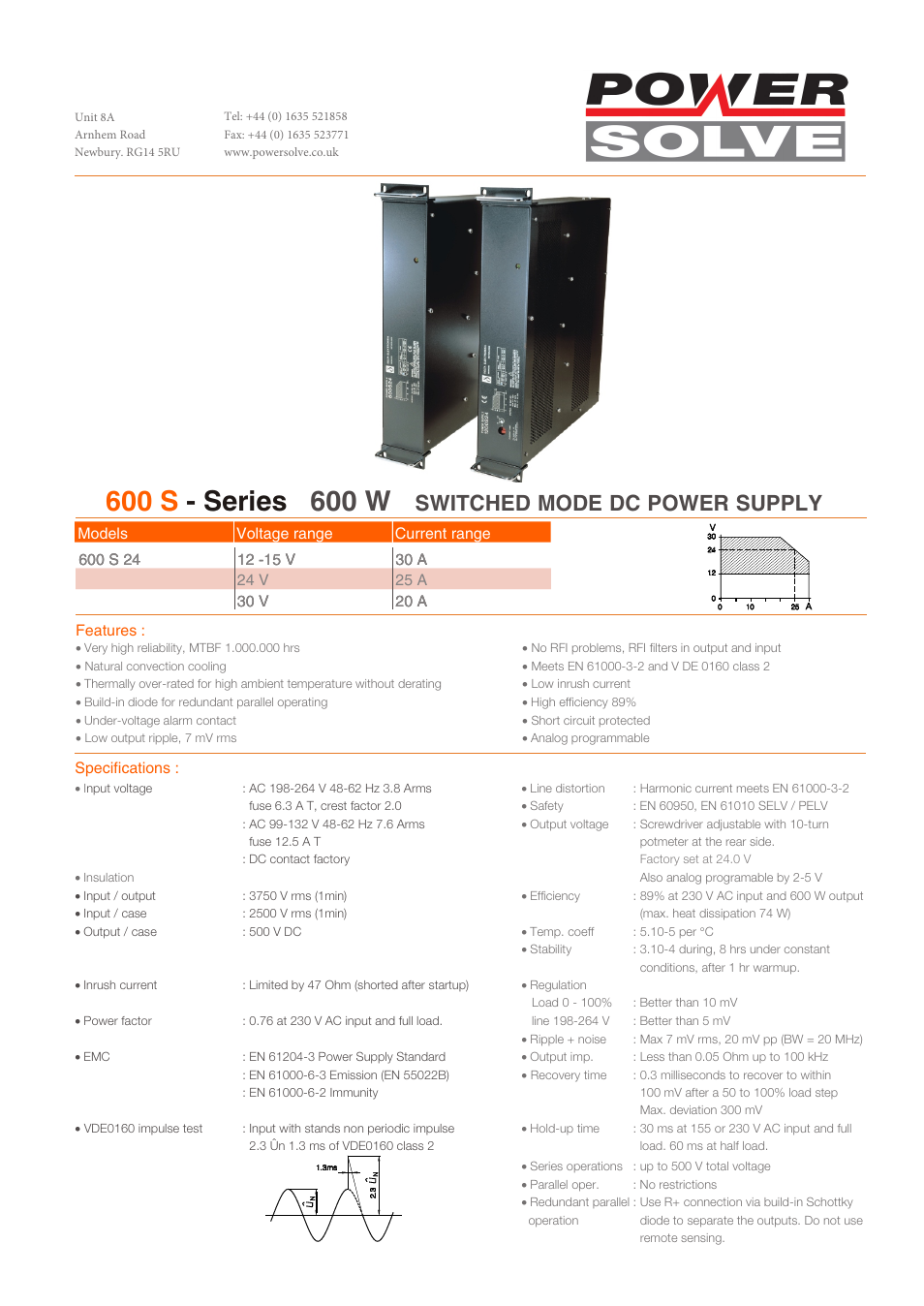 Powersolve 600S Seires User Manual | 2 pages
