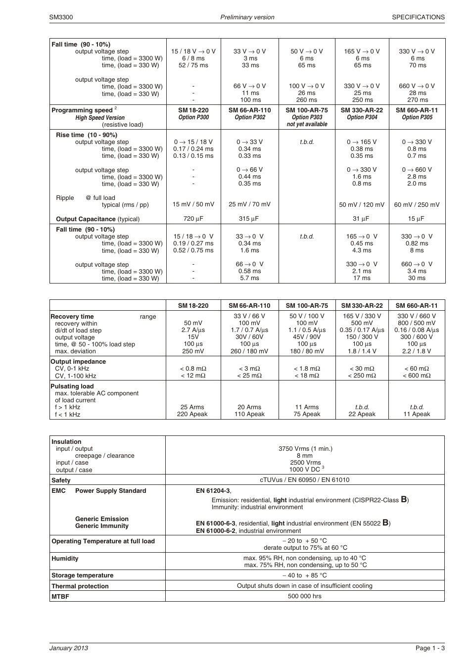 Powersolve SM3300 Series User Manual | Page 3 / 6