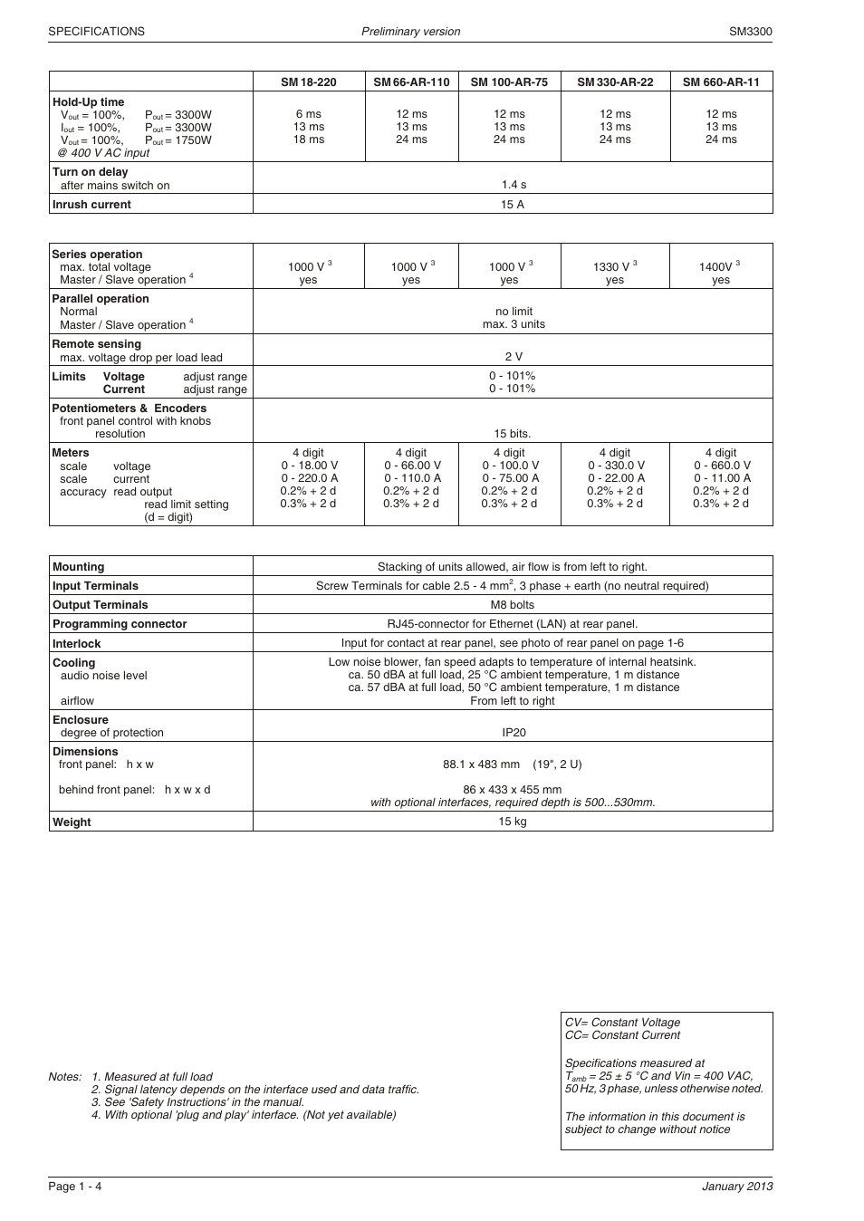 Powersolve SM3300 Series User Manual | Page 4 / 6