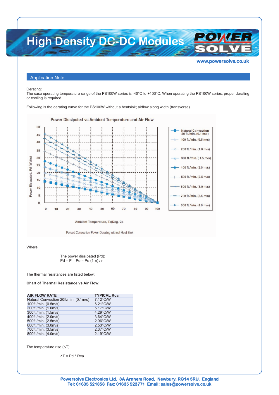 High density dc-dc modules | Powersolve PS100W Series User Manual | Page 3 / 3