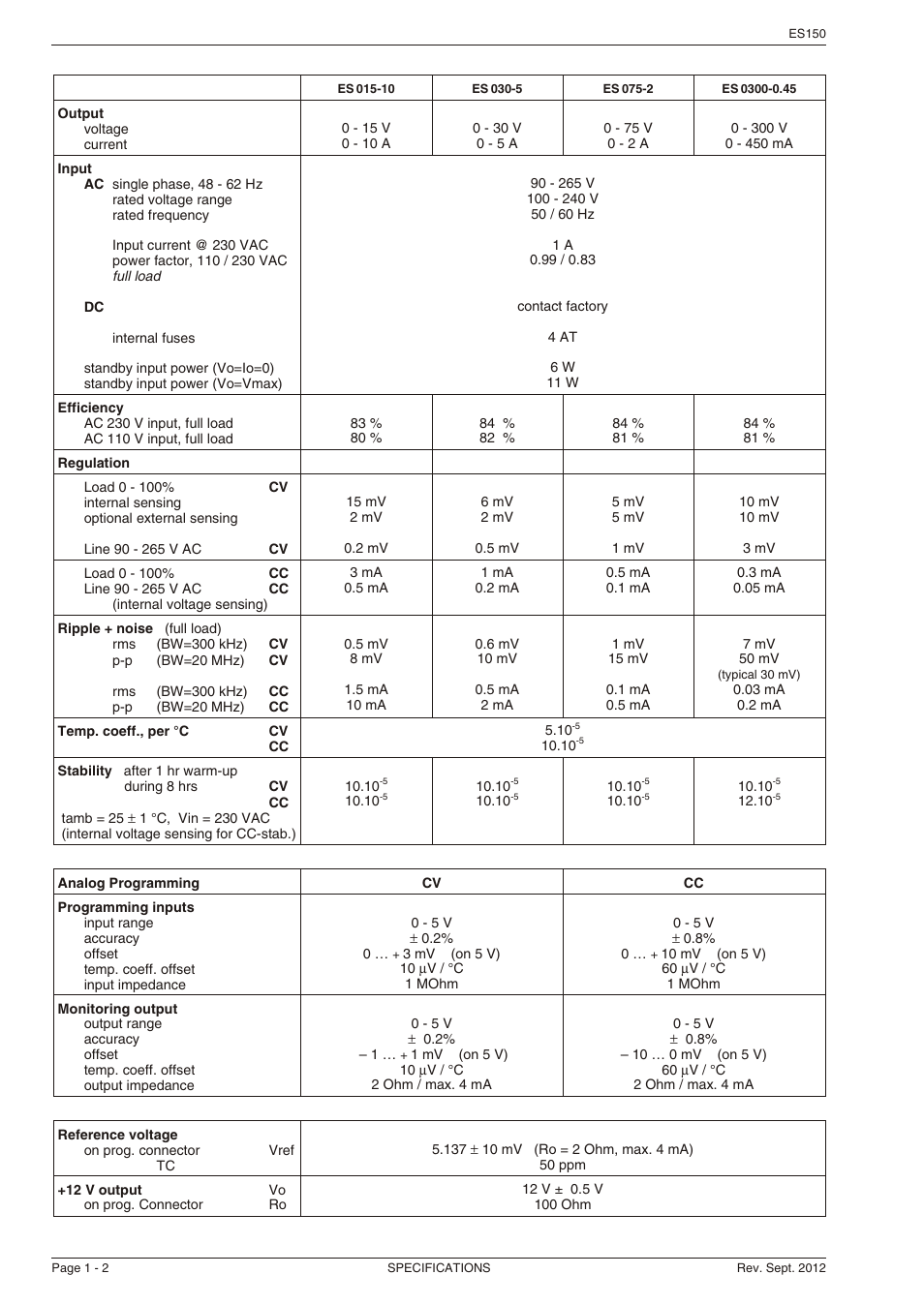 Powersolve ES150 Series User Manual | Page 2 / 6