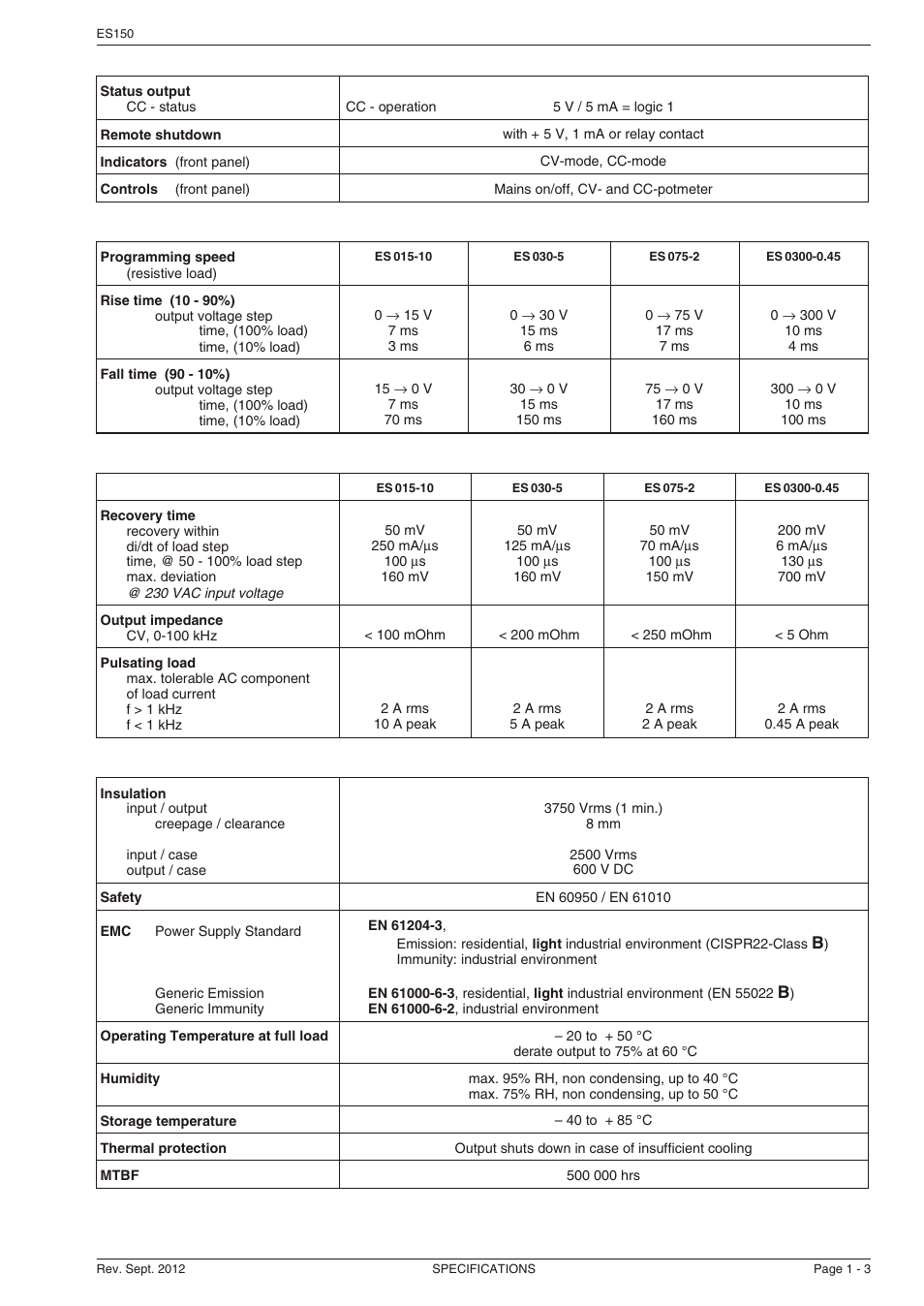 Powersolve ES150 Series User Manual | Page 3 / 6