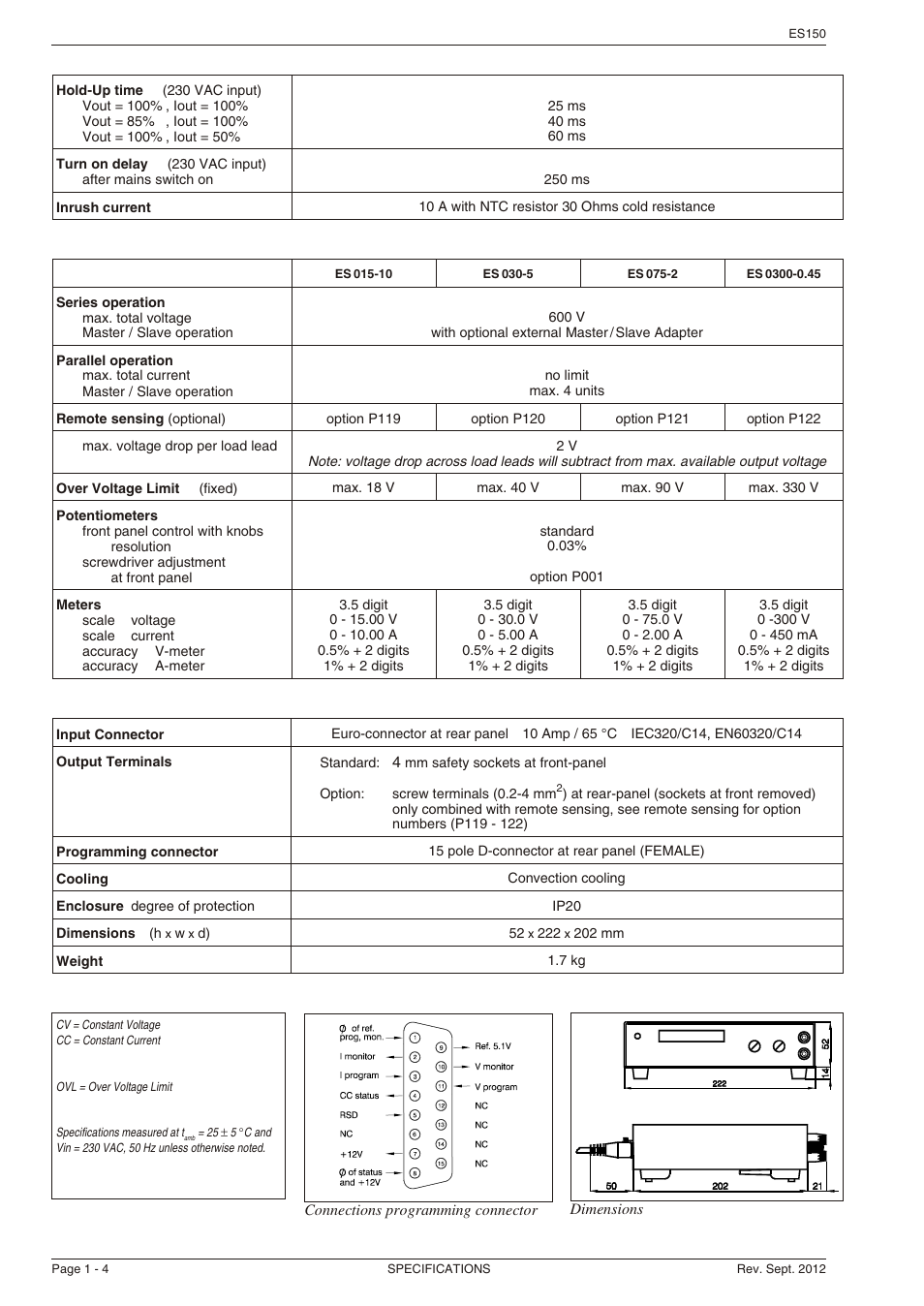 Powersolve ES150 Series User Manual | Page 4 / 6