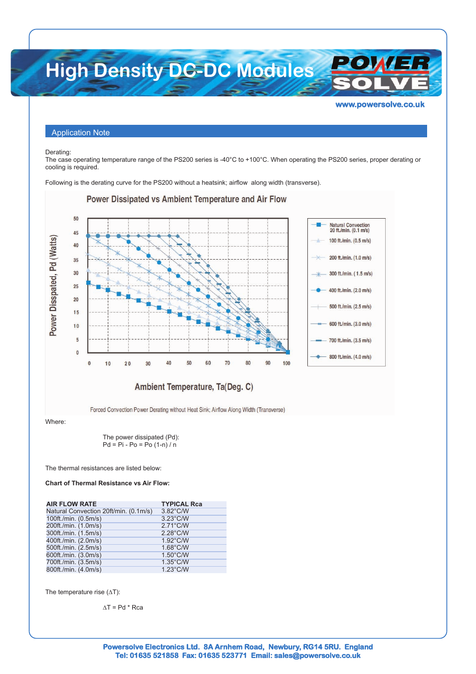 High density dc-dc modules | Powersolve PS200 Series User Manual | Page 3 / 3