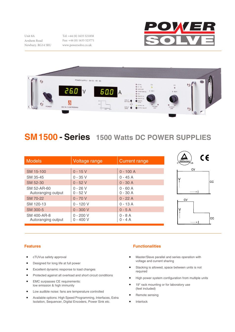 Powersolve SM1500 Series User Manual | 6 pages