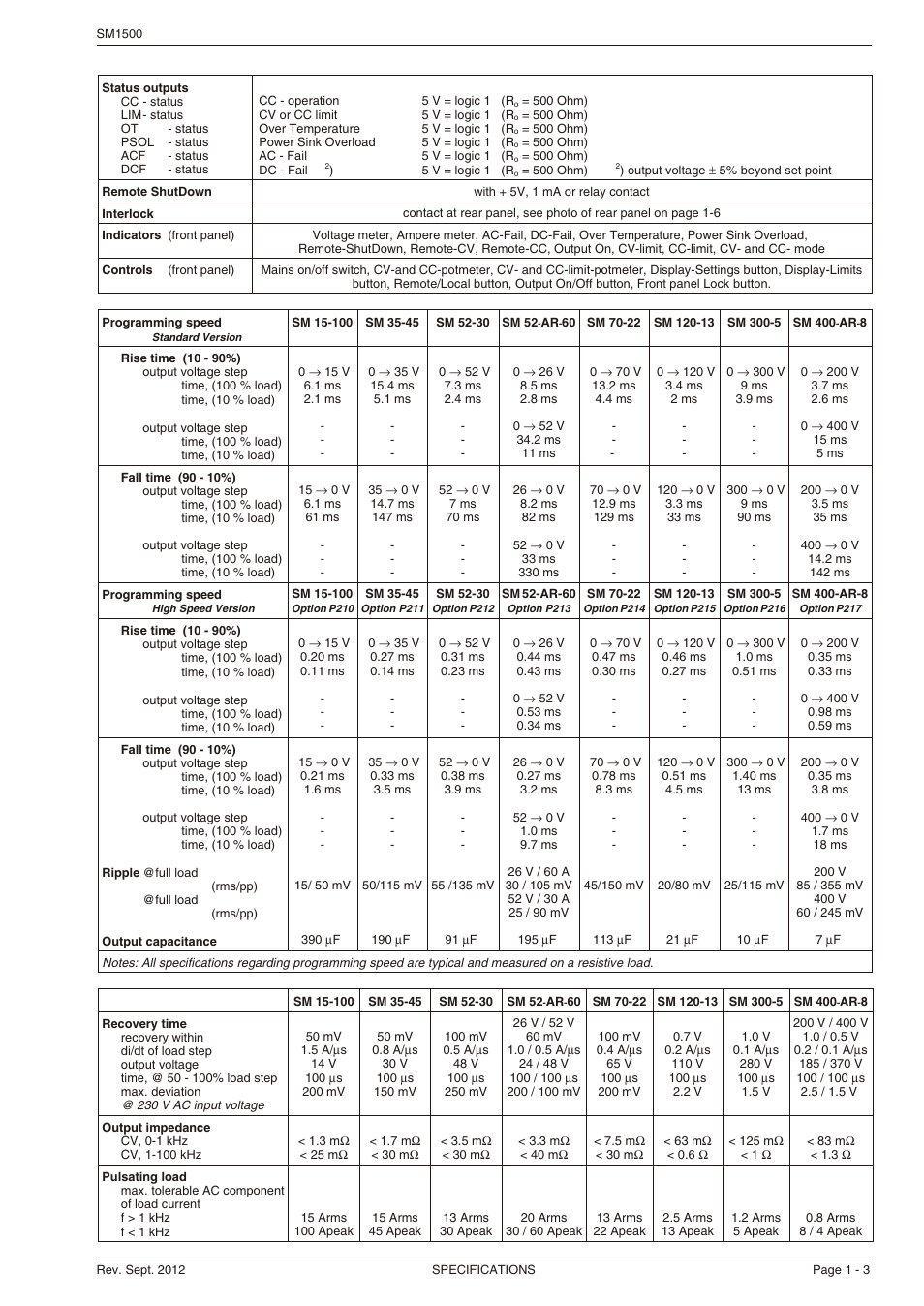 Powersolve SM1500 Series User Manual | Page 3 / 6