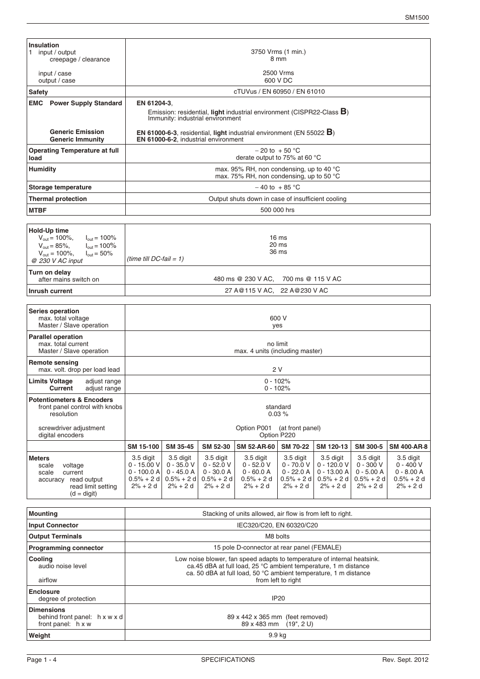 Powersolve SM1500 Series User Manual | Page 4 / 6