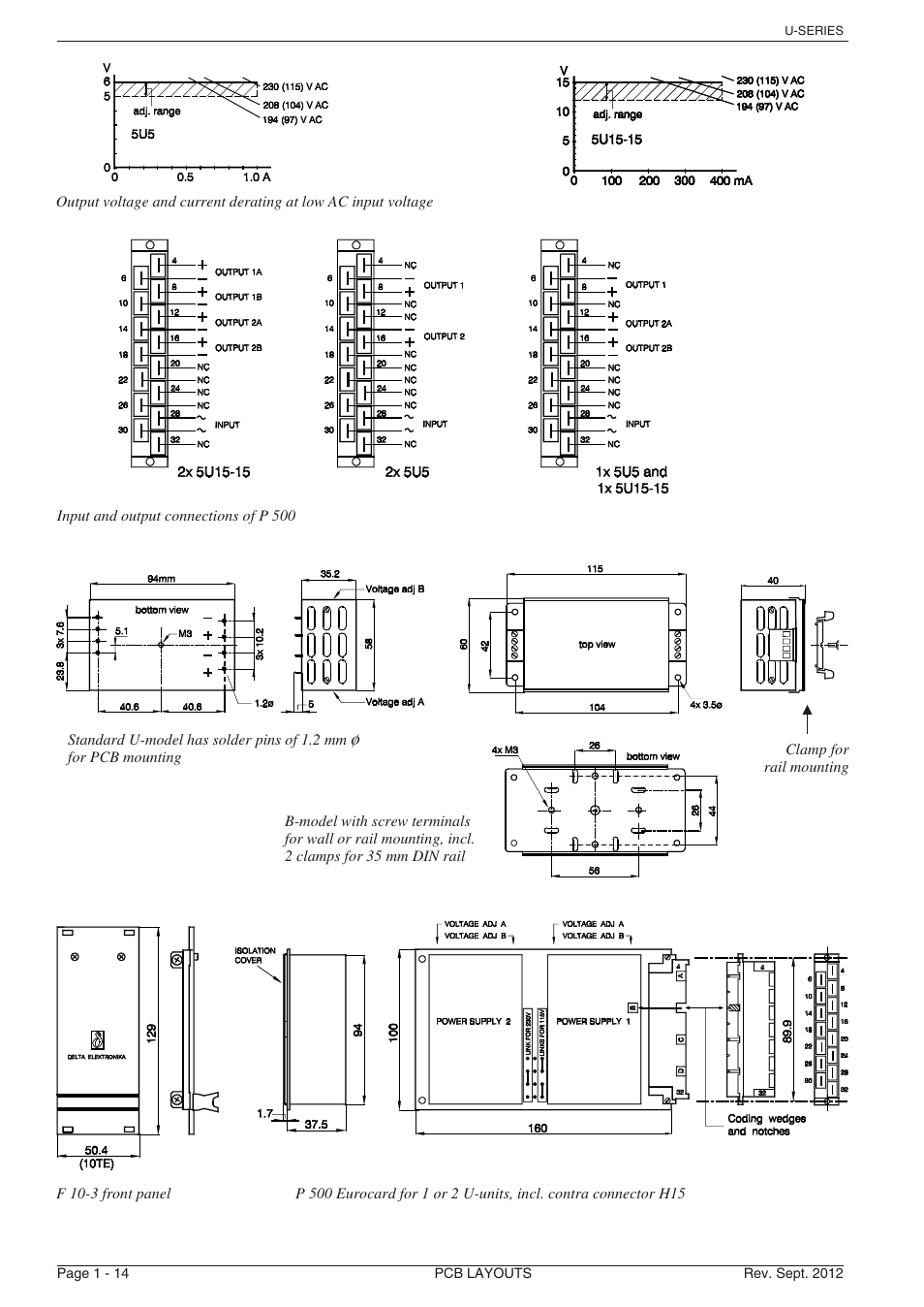 Powersolve 5U Series User Manual | Page 2 / 2