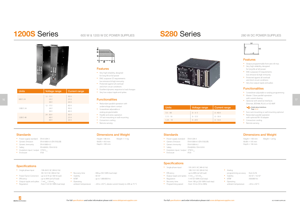 1200s-series, S280-series, 1200s series | S280 series, Dc power supplies | Powersolve Short Form Catalogue User Manual | Page 10 / 15