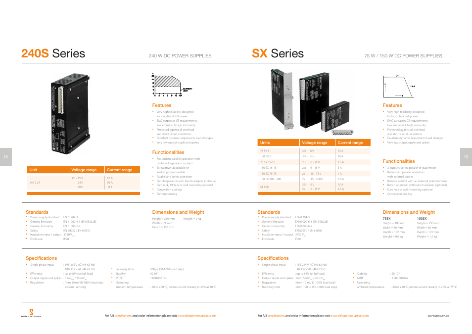 240s-series, Sx-series, 240s series | Sx series, Dc power supplies | Powersolve Short Form Catalogue User Manual | Page 11 / 15