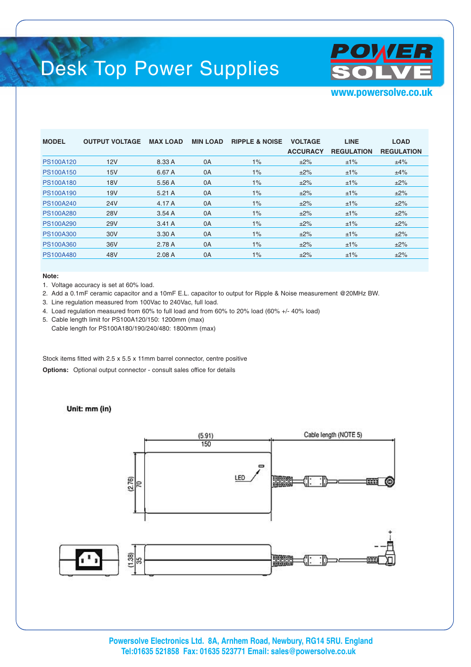 Desk top power supplies | Powersolve PS100A Series User Manual | Page 2 / 2
