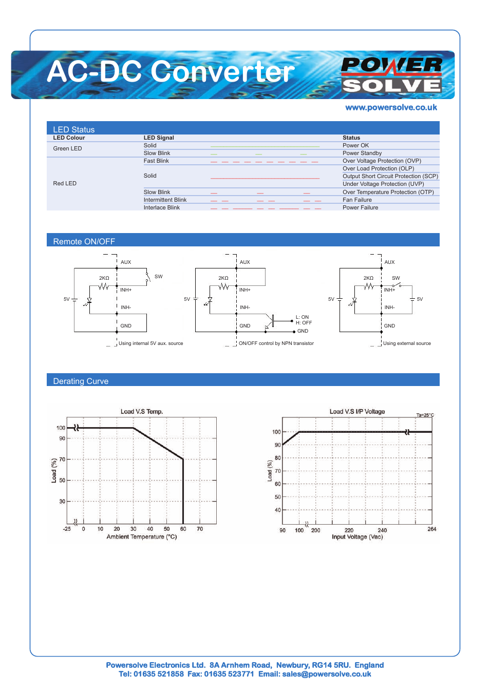 Ac-dc converter, Led status, Remote on/off | Derating curve | Powersolve PAK1500 Series User Manual | Page 3 / 4