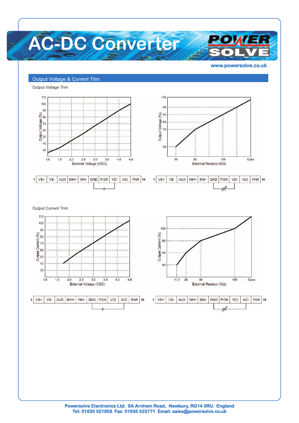 Ac-dc converter | Powersolve PAK1500 Series User Manual | Page 4 / 4