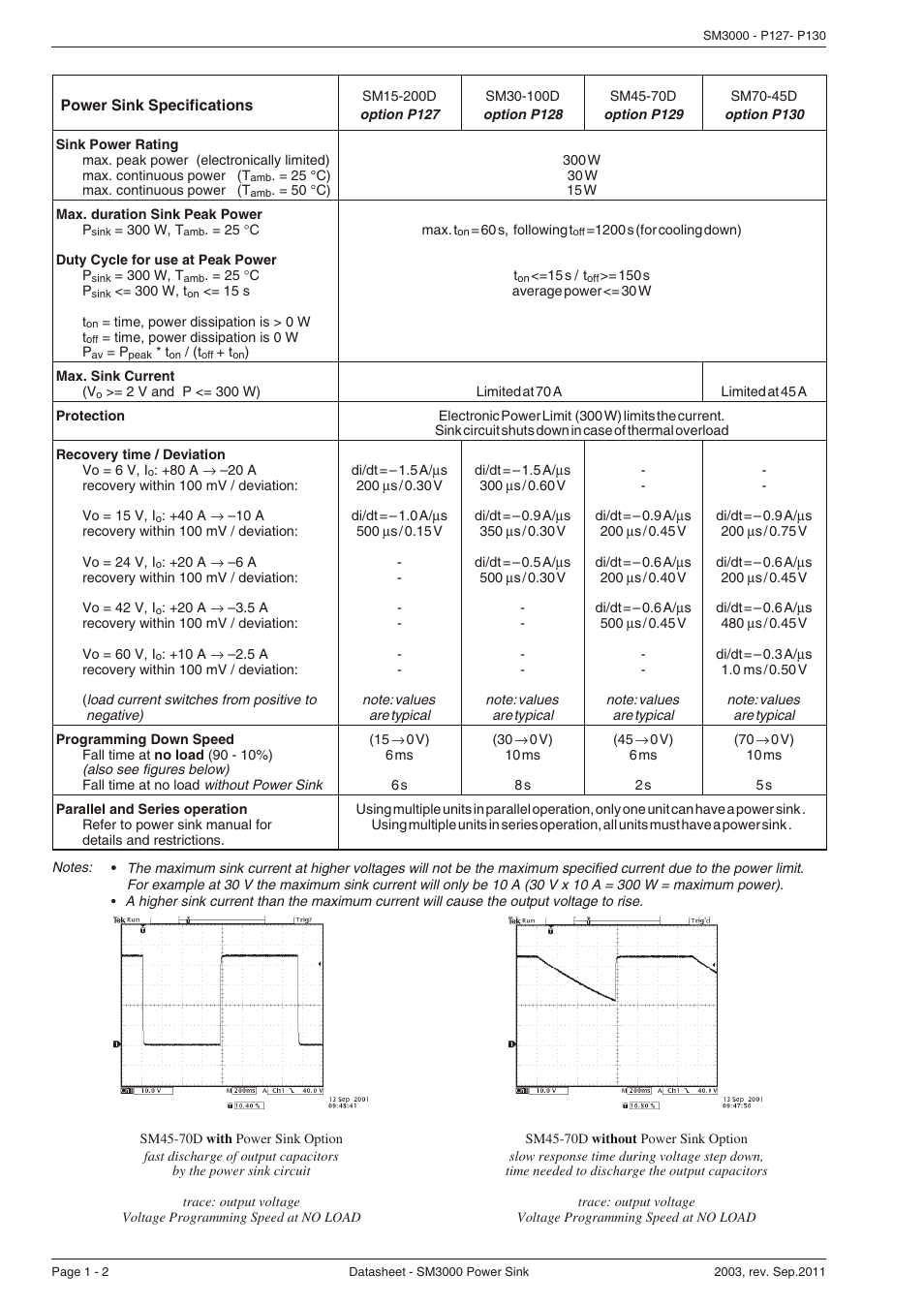 Powersolve Power Sink Option for SM3000 User Manual | Page 2 / 2