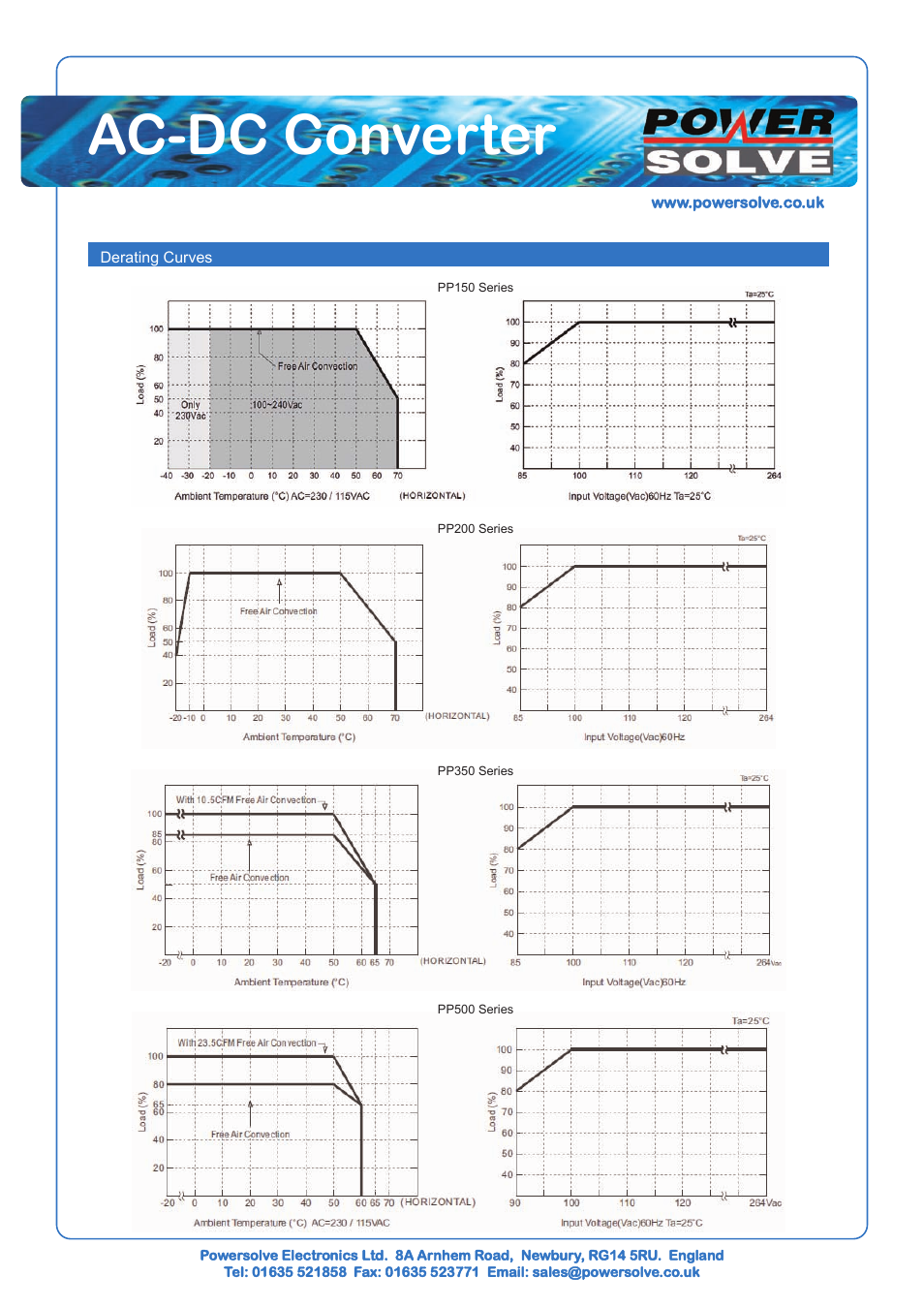Ac-dc converter | Powersolve PP500 Series User Manual | Page 6 / 6