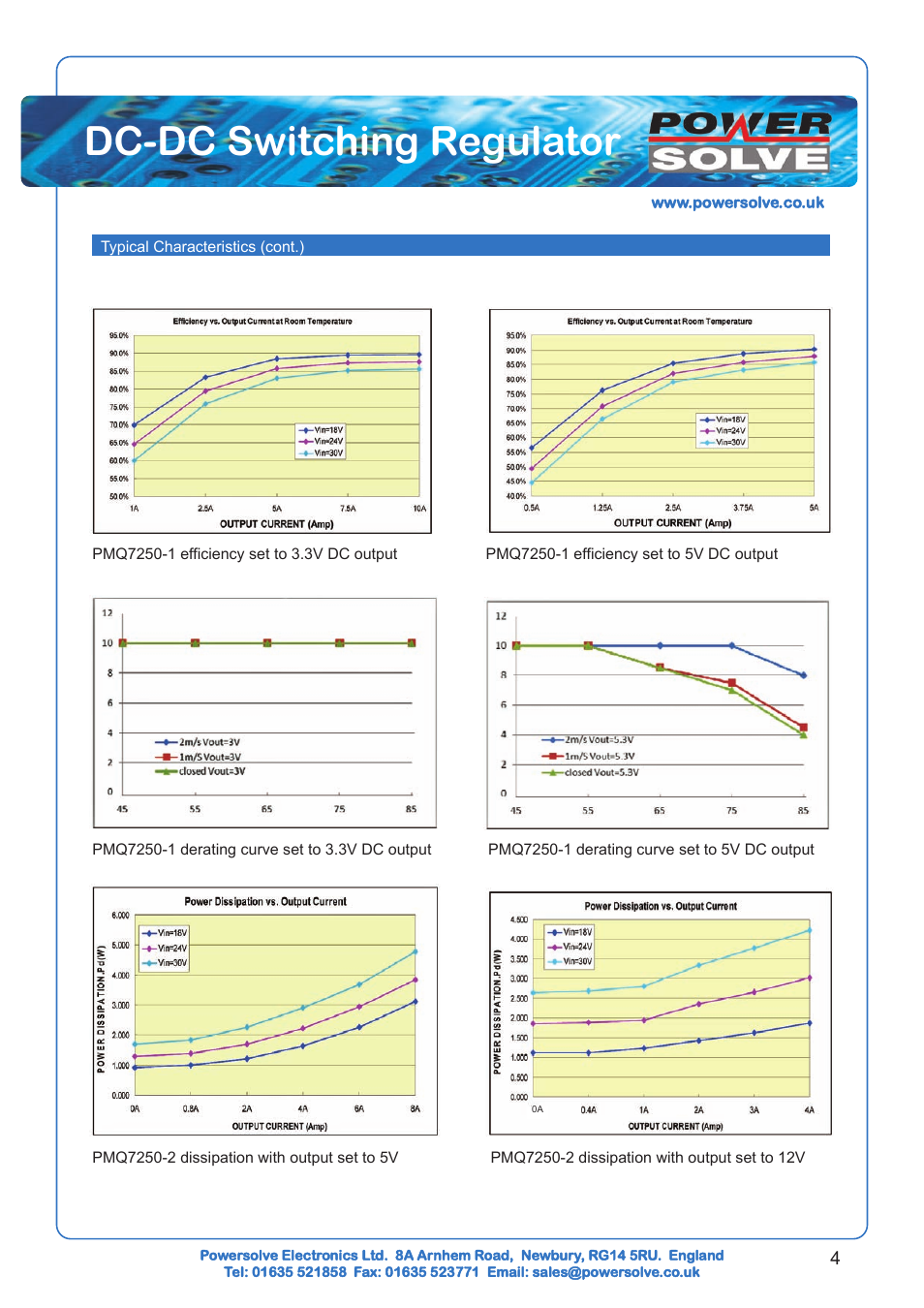Dc-dc switching regulator | Powersolve PMQ7250 Series User Manual | Page 4 / 6