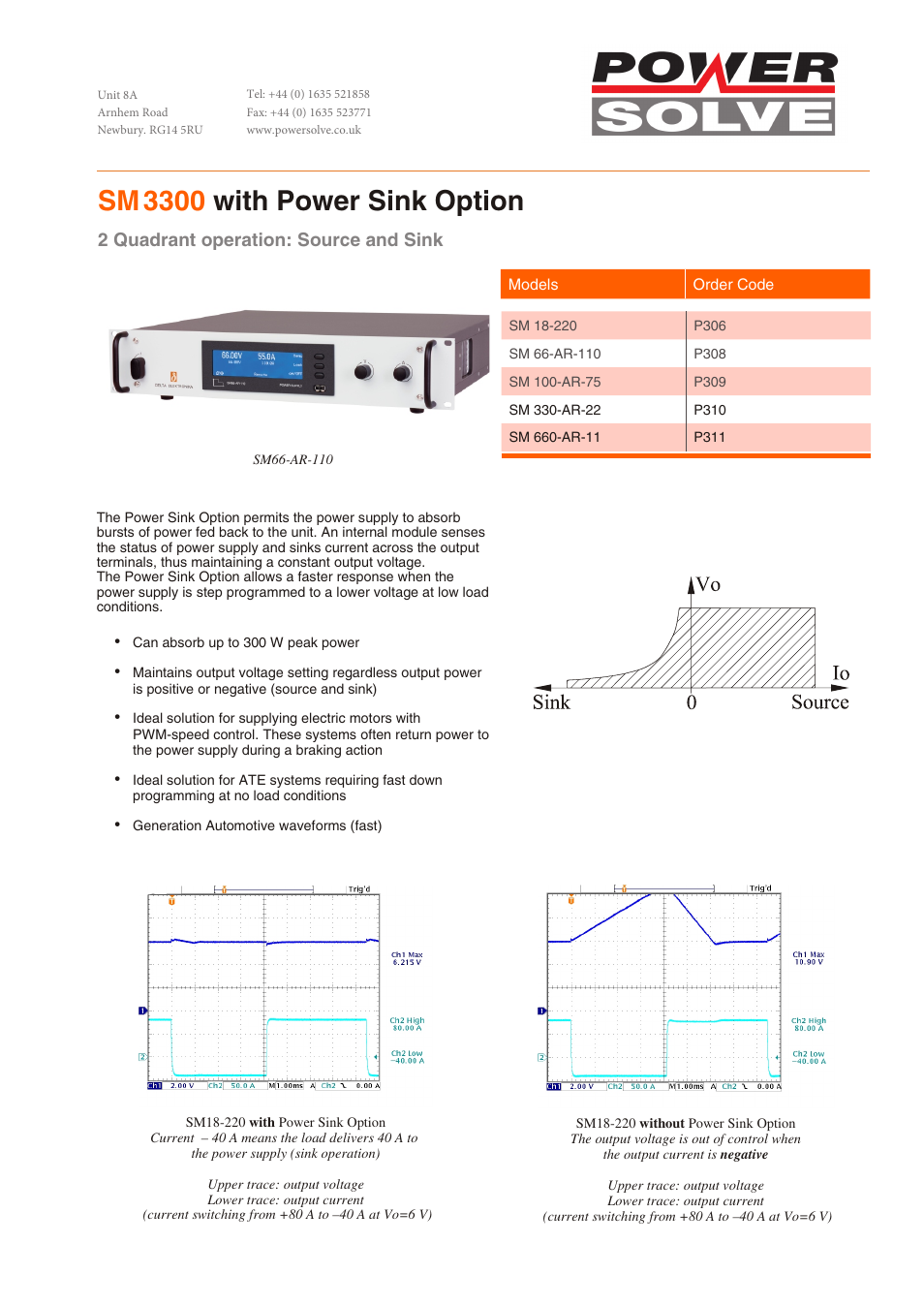 Powersolve Power Sink Option for SM3300 User Manual | 2 pages