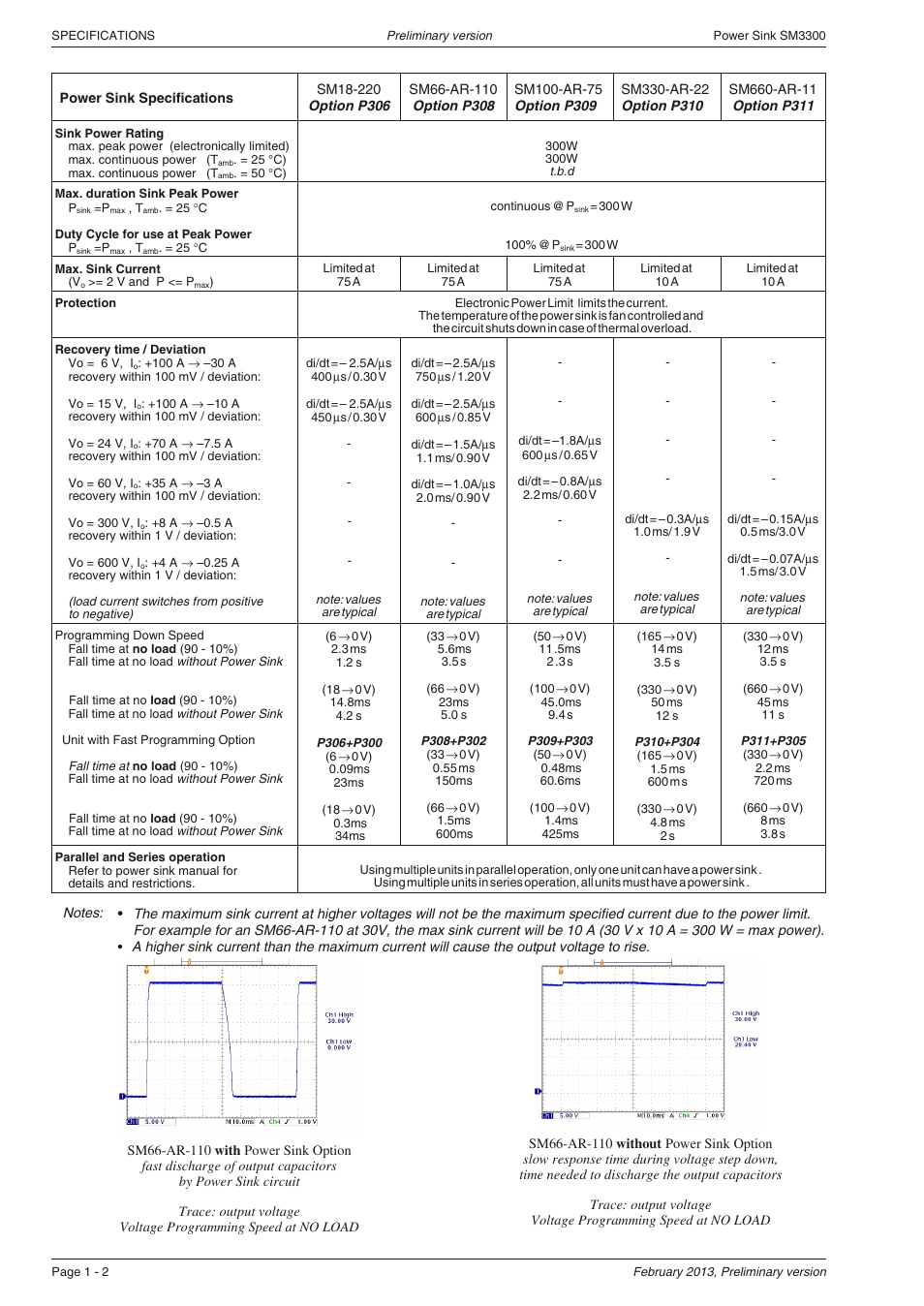 Powersolve Power Sink Option for SM3300 User Manual | Page 2 / 2