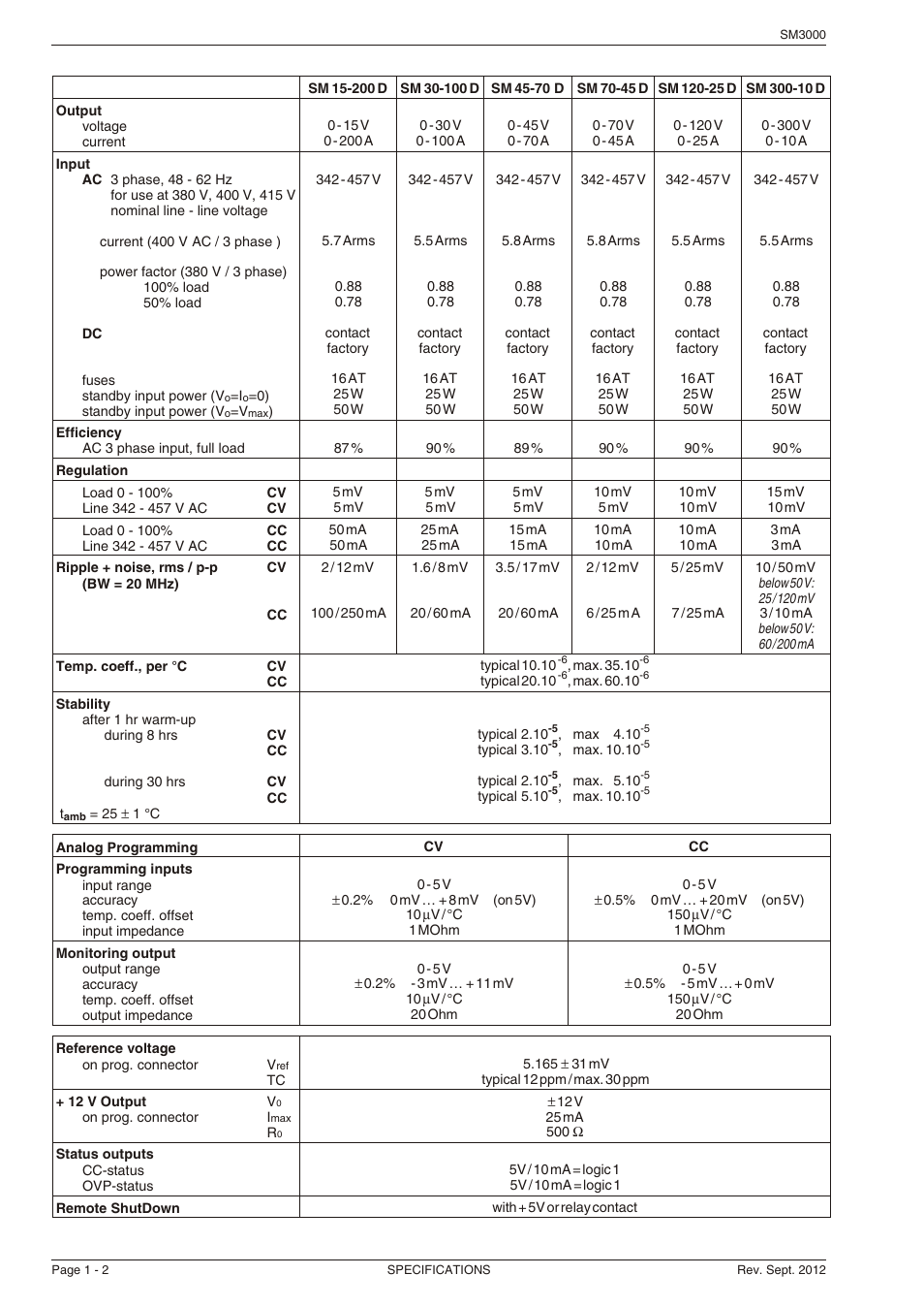 Powersolve SM3000 Series User Manual | Page 2 / 6