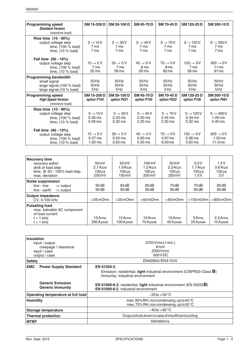 Powersolve SM3000 Series User Manual | Page 3 / 6