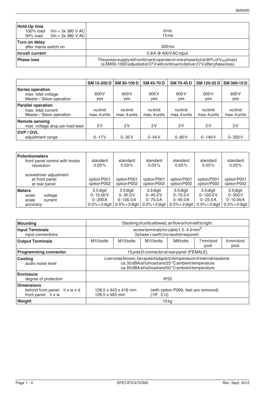 Powersolve SM3000 Series User Manual | Page 4 / 6