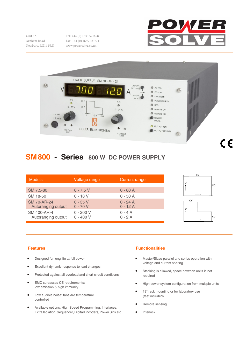 Powersolve SM800 Series User Manual | 6 pages