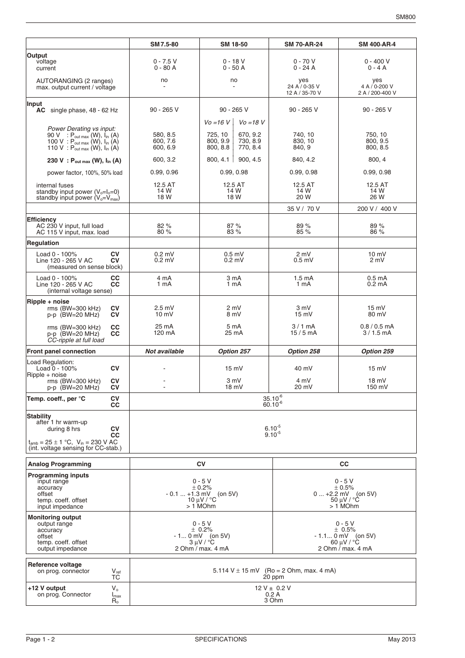 Powersolve SM800 Series User Manual | Page 2 / 6