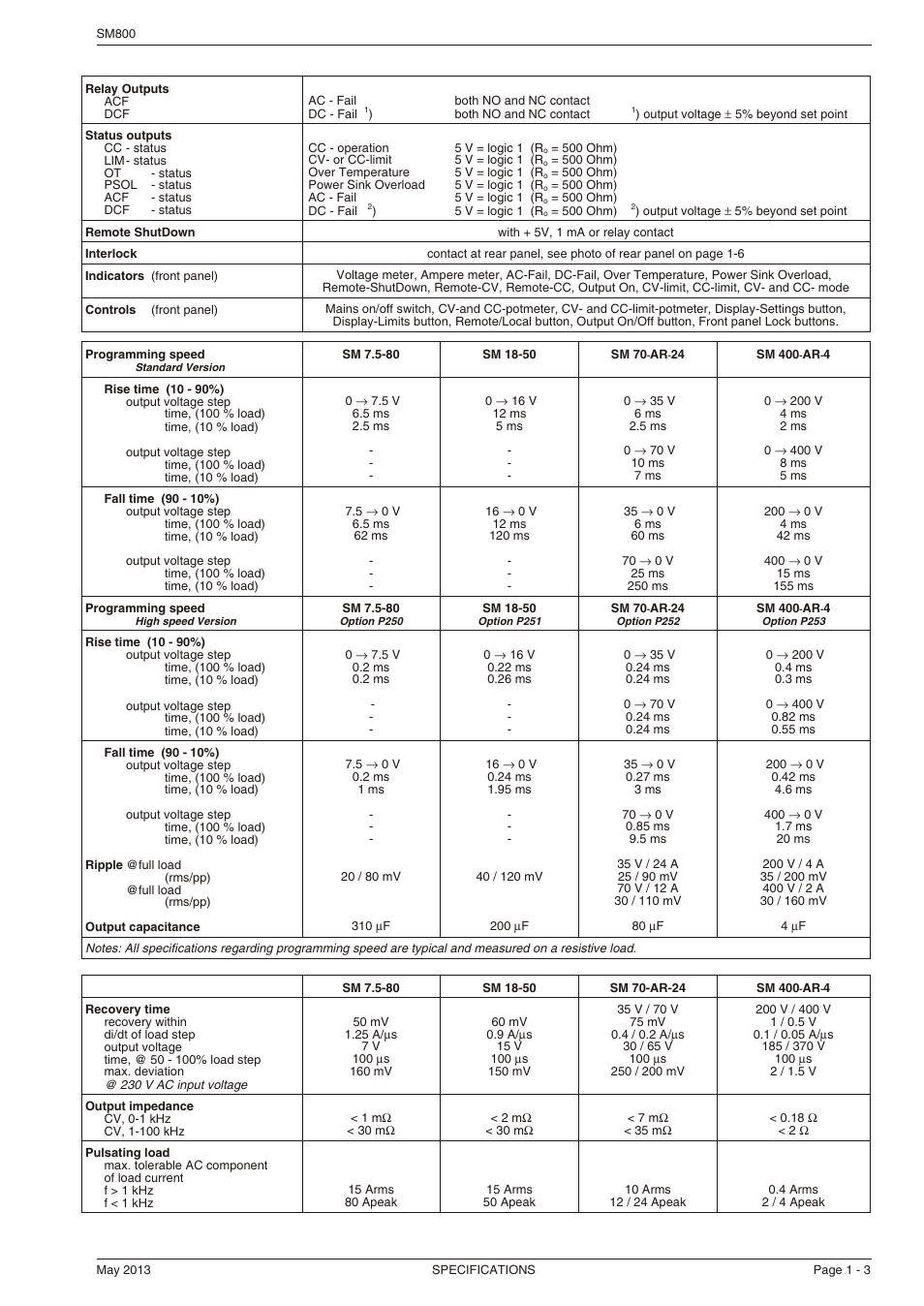 Powersolve SM800 Series User Manual | Page 3 / 6