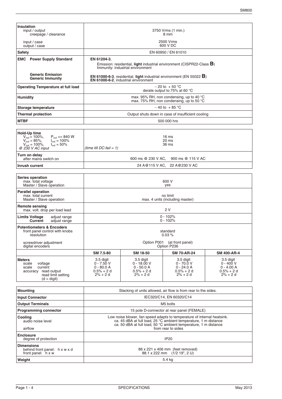 Powersolve SM800 Series User Manual | Page 4 / 6