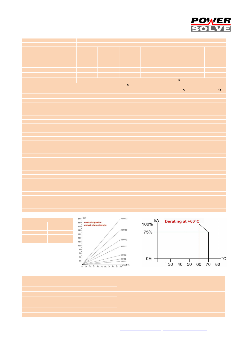 Powersolve HSEUreg04801 Series User Manual | Page 2 / 5