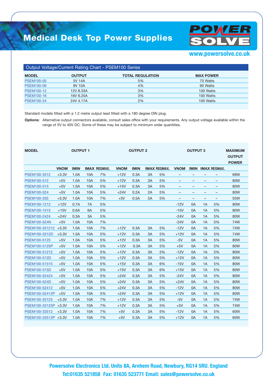 Medical desk top power supplies | Powersolve PSEM100 Series User Manual | Page 2 / 3