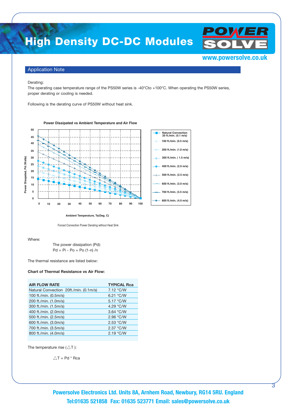 High density dc-dc modules | Powersolve PS50W Series User Manual | Page 3 / 4