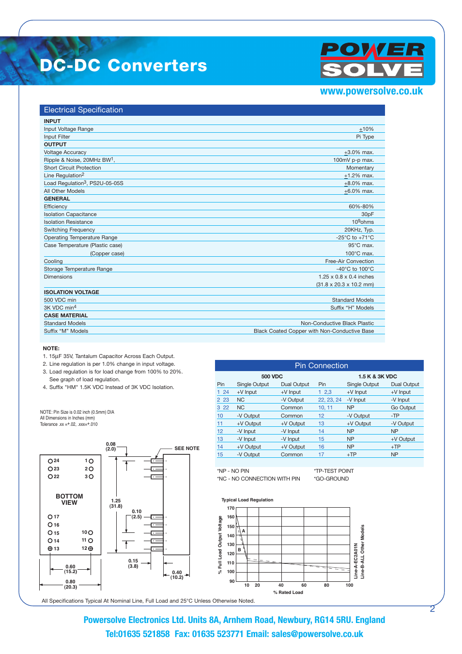 Dc-dc converters, Electrical specification, Pin connection | Powersolve PS2U Series User Manual | Page 2 / 2