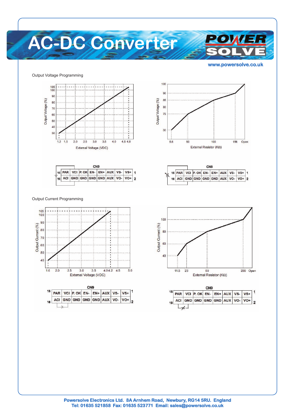 Ac-dc converter | Powersolve PAK1000 Series User Manual | Page 5 / 5