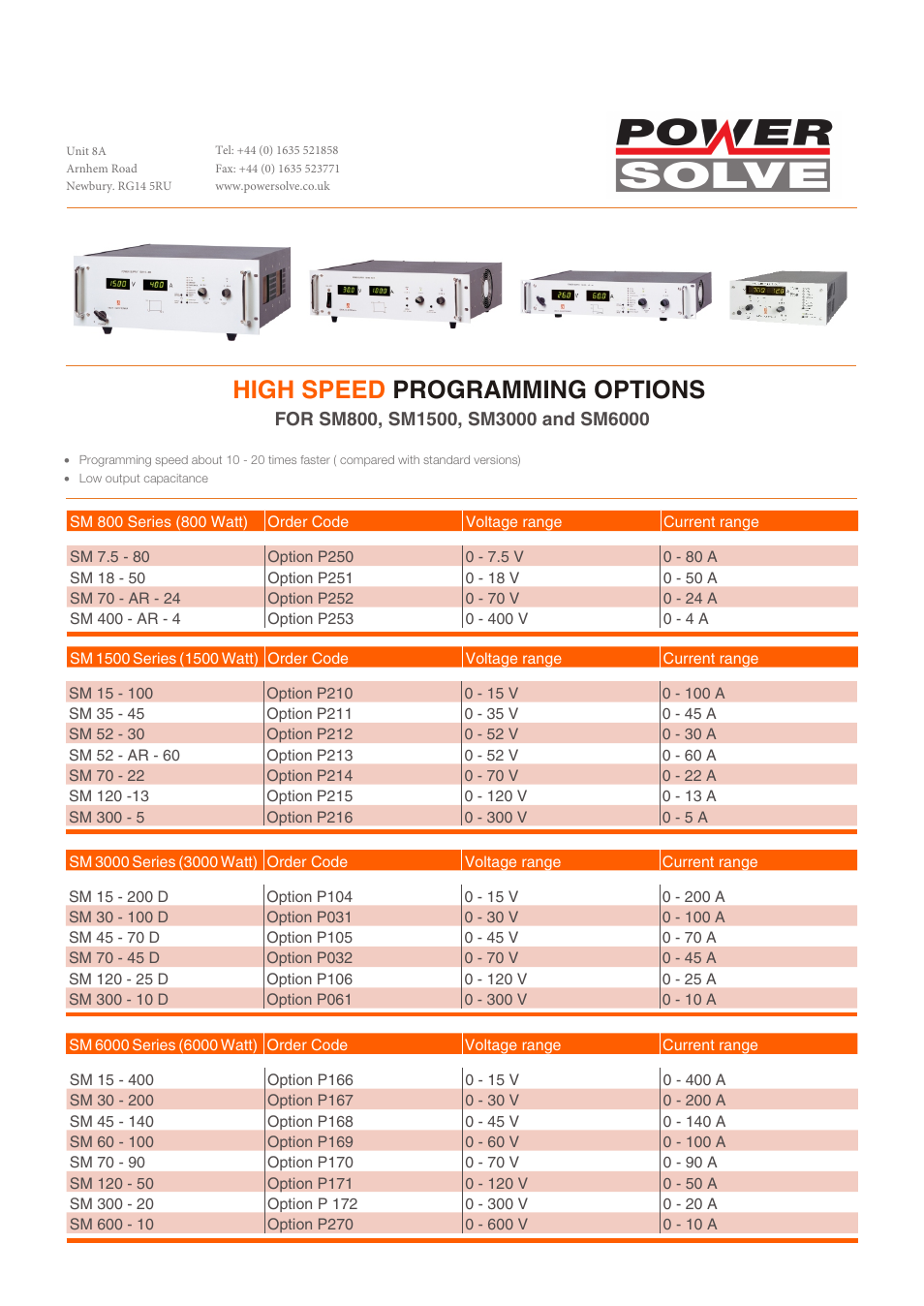 Powersolve High Speed Programming Option User Manual | 4 pages