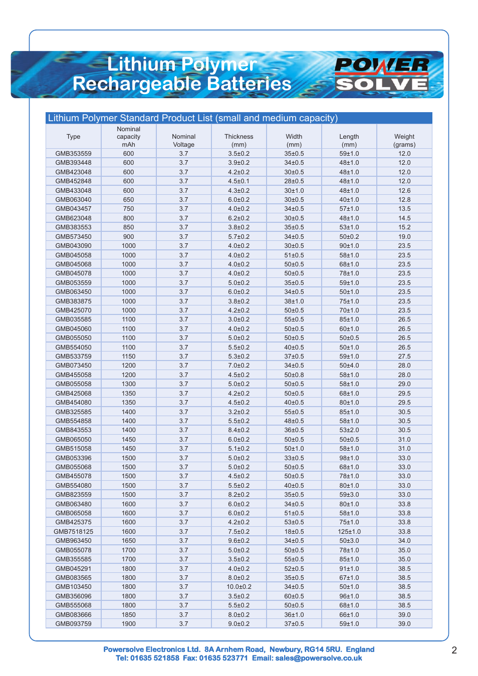 Lithium polymer rechargeable batteries | Powersolve GMB Series User Manual | Page 2 / 6
